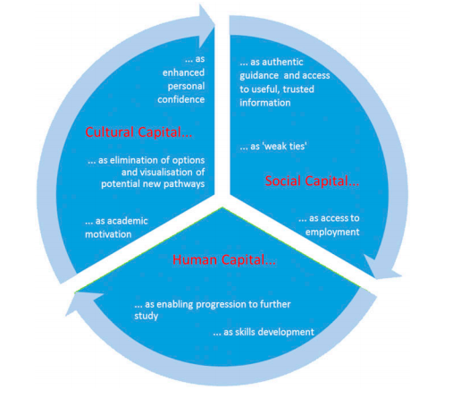 The Employer Engagement Cycle