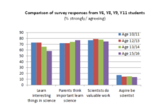 Understanding young people's science aspirations 